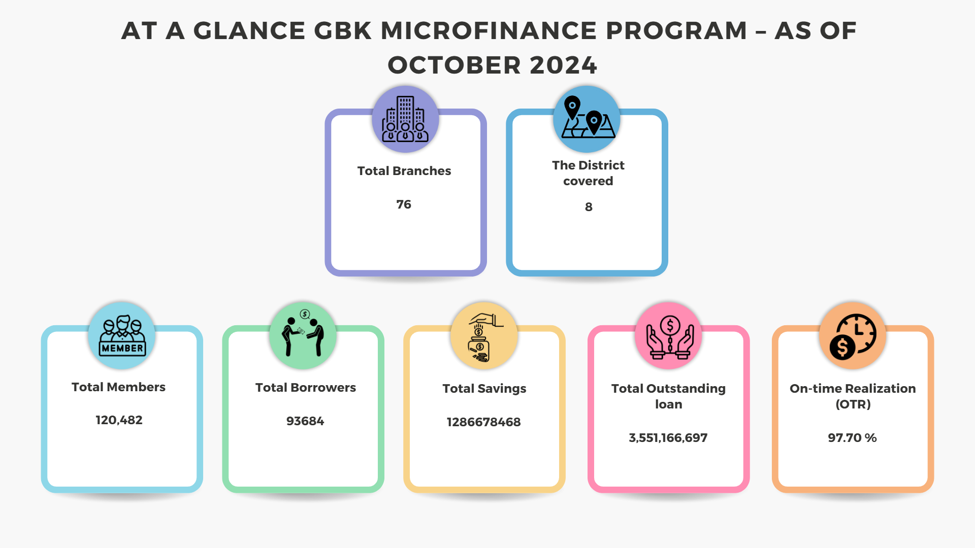 at-a-glance-gbk-microfinance-program-as-of-october-20241730956424.png