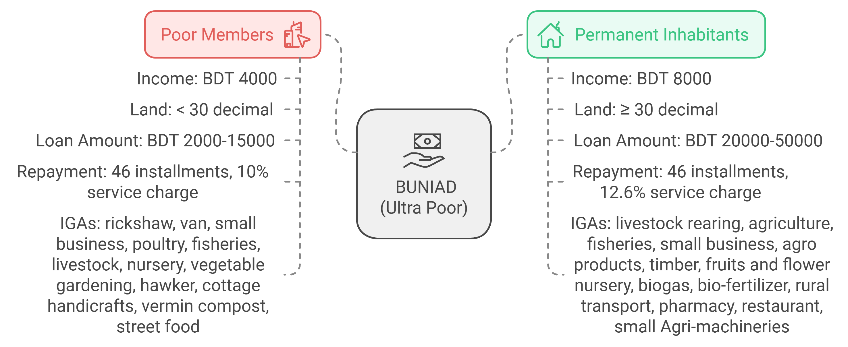 buniad-ultra-poor1729846490.png