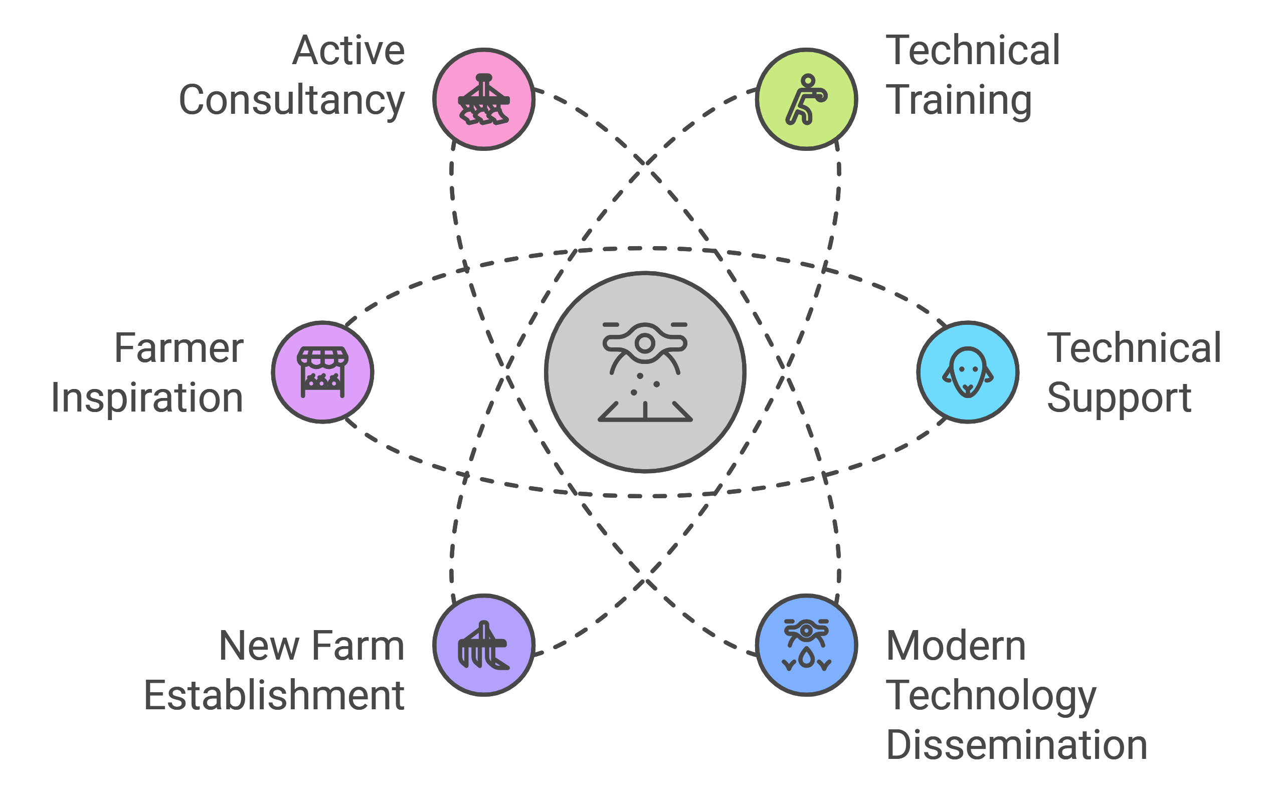 livestock-project-objectives1732003804.png