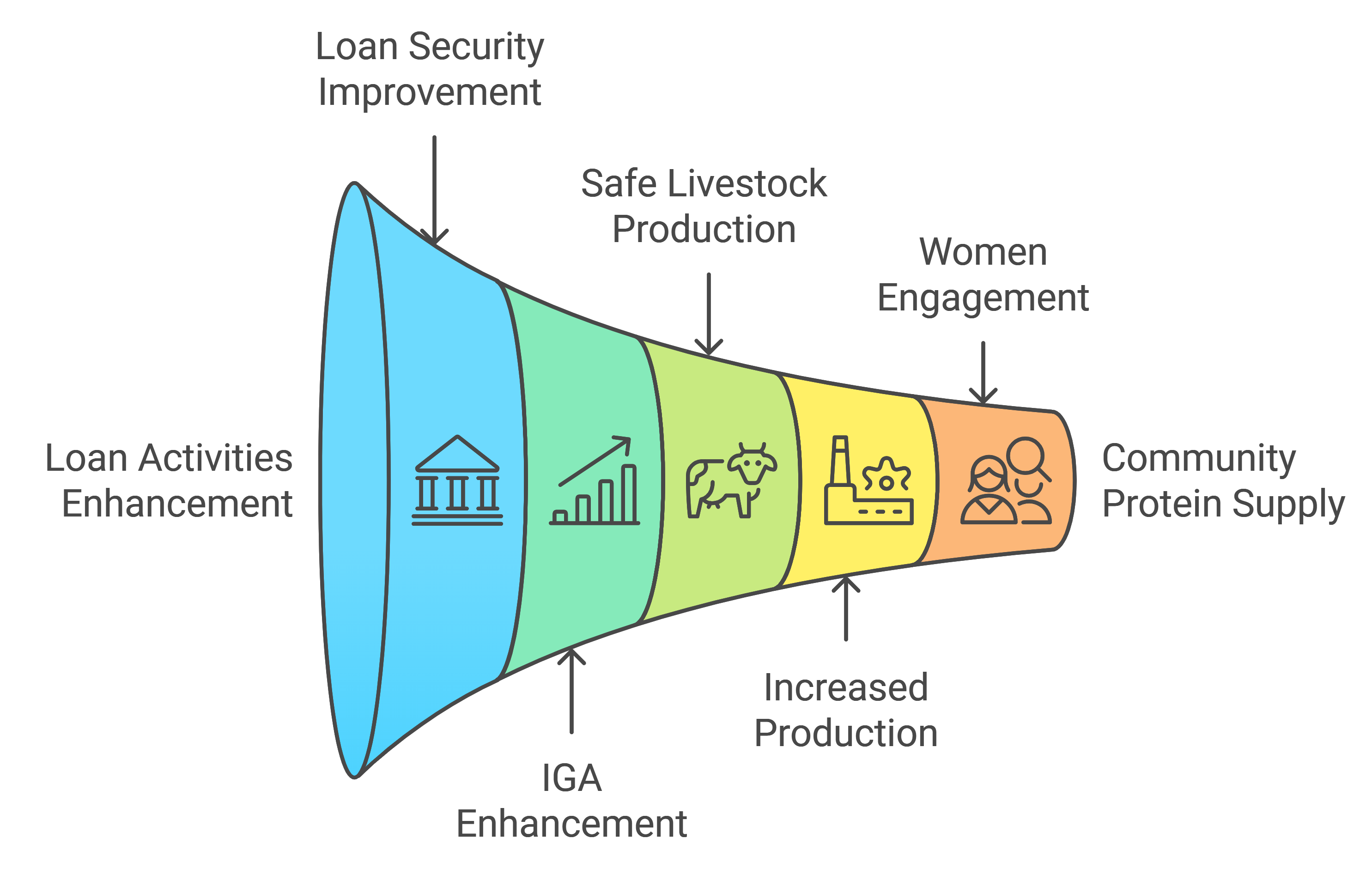 livestock-sector-goals1732003630.png