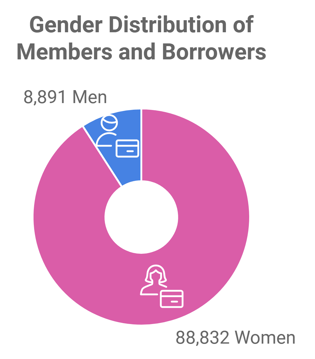 member-and-borrower-outreach1729851116.png