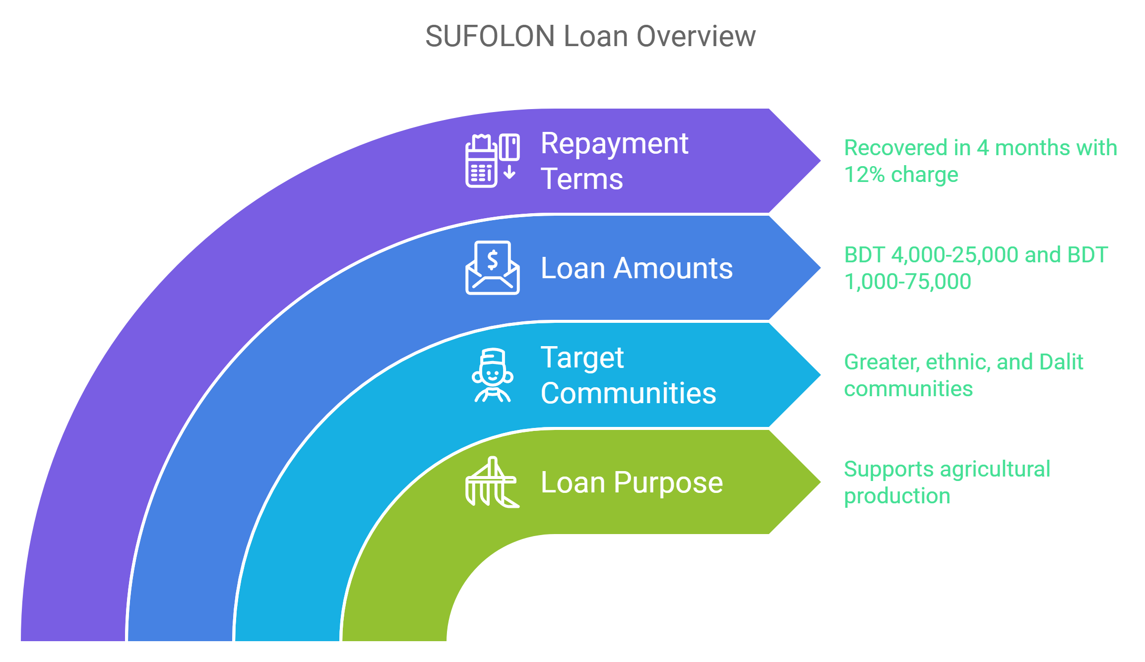 sufolon-loan1729848404.png